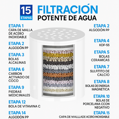 BioShower + Elimina cloro y metales pesados